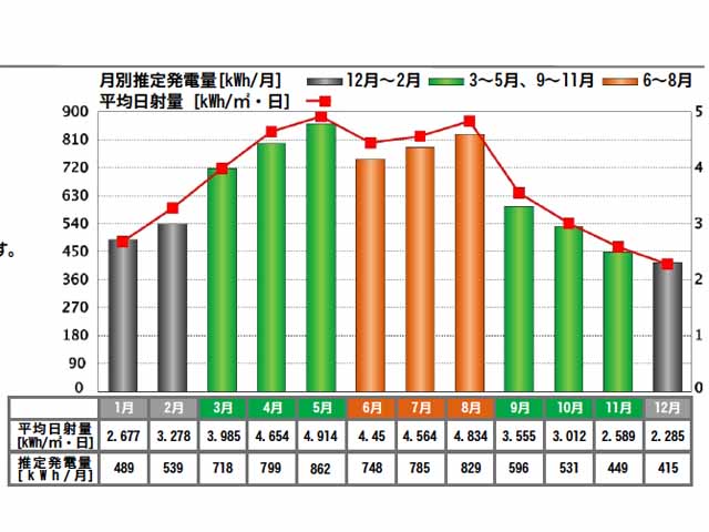 山梨県甲斐市のパナソニック製VBHN252WJ01 ×26の施工写真