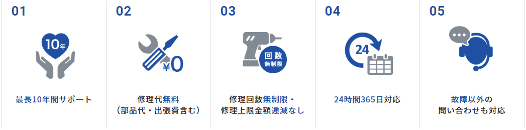 延長保証期間が10年間の場合