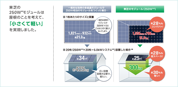 東芝太陽光発電