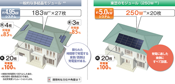 東芝太陽光発電