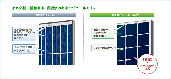 東芝太陽光発電