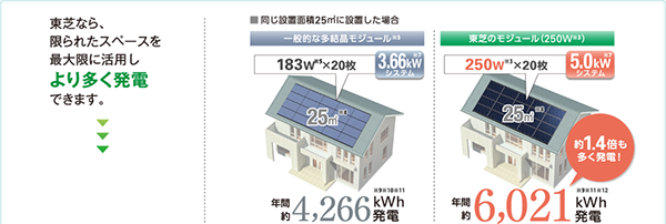 東芝太陽光発電