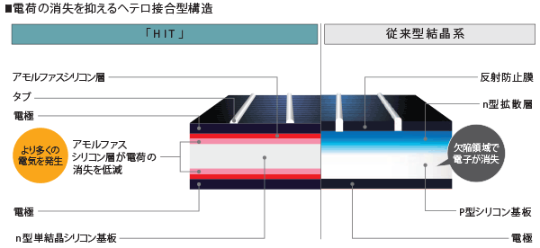 ヘテロ接合の界面清浄化技術