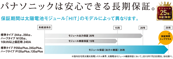 安心の25年長期保証