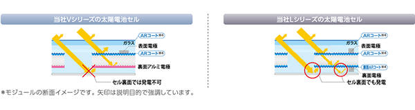 東芝のモジュールと一般的なモジュールの比較