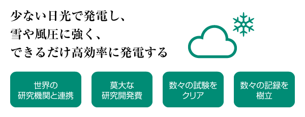 少ない日光でできるだけ効率的に発電する