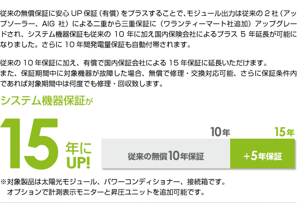 システム機器保証が15年にUP!