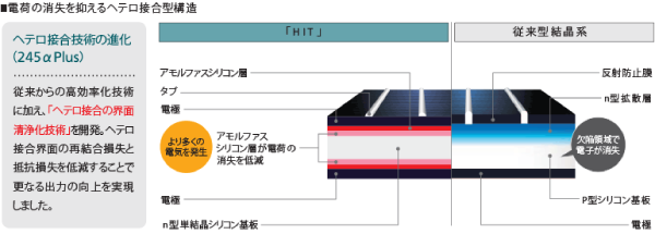 パナソニック