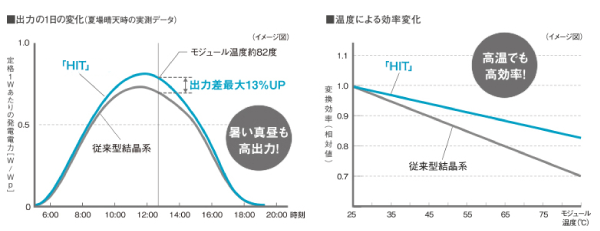 パナソニック