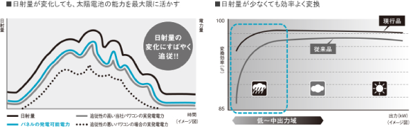 パナソニック