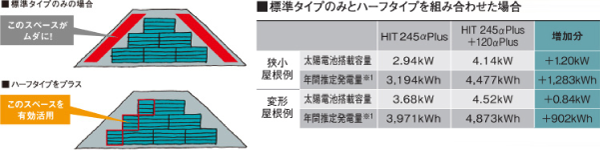 パナソニック