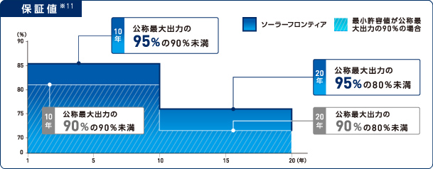 ソーラーF