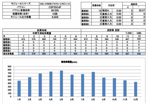 長野県の発電シミュレーション