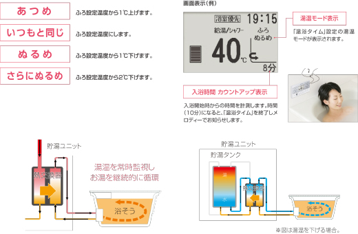 ダイキンエコキュート　温浴タイム