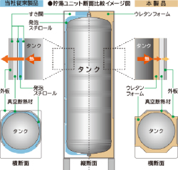 日立エコキュート　ウレタンク