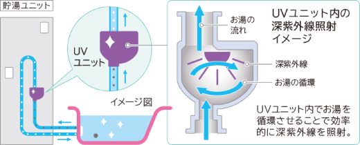 日立エコキュート　きらりUVクリーン