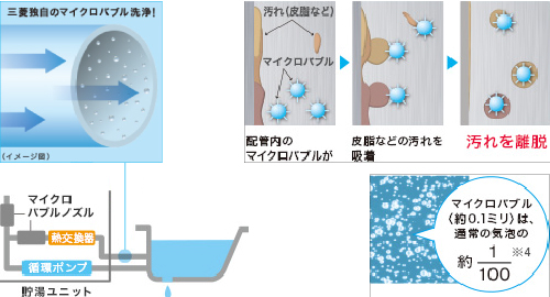 三菱エコキュート　バブルおそうじ