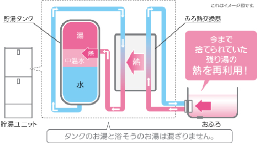 三菱エコキュート　ホットりたーん