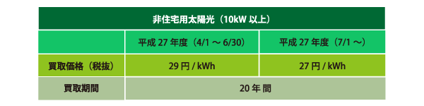 平成27年度非住宅用太陽光（10kW以上）の買取価格