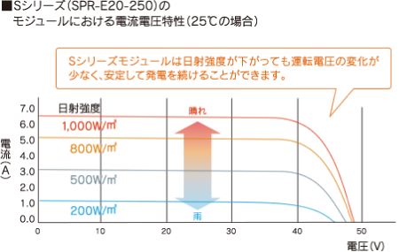 電流電圧特性