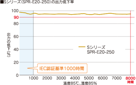 従来機種との比較