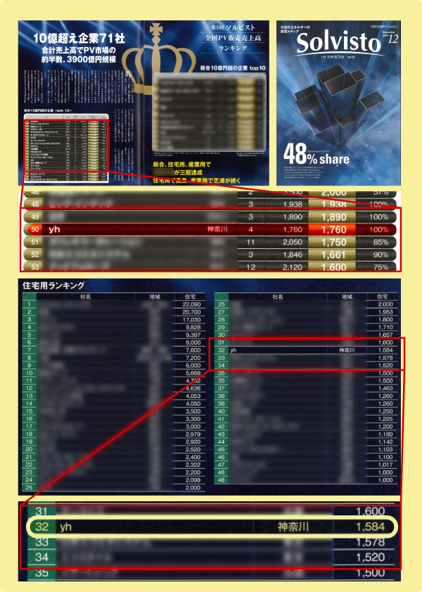 月間ソルビストVol.21　2013年12月号