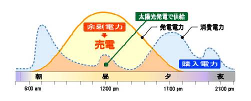 電力グラフ