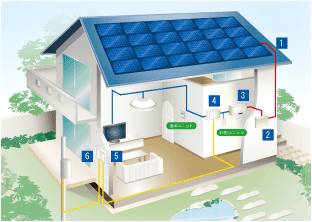 太陽光発電システムしくみ図