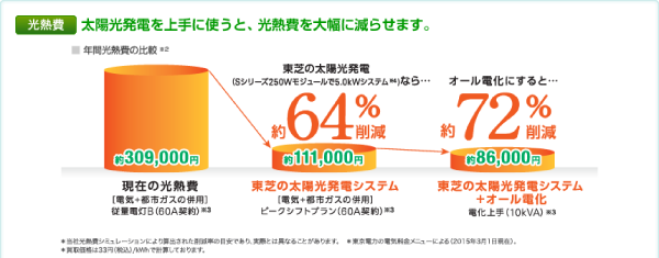 東芝太陽光発電