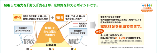 東芝太陽光発電