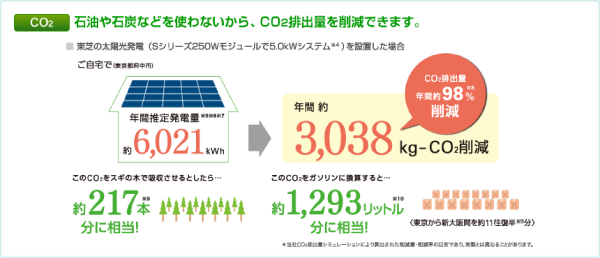 東芝太陽光発電